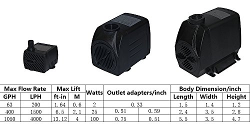Minerva 1050GPH Submersible Water Pumps For Aquarium, Tabletop fountains, Pond, Water gardens and Hydroponic systems with Two Nozzles, CE-ROHS Approved, 5.9ft Power Cord