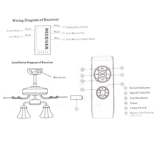 2 PECHAM+Universal+Wireless+Application+Restaurant