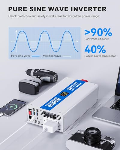 ASMONTRIC 2000W Pure Sine Wave Power Inverter 12V DC to 120V AC Converter with 2 GFCI Outlet 30W USB and 18W Type-C for Car RV Truck Boat Off-Grid, Gray Blue