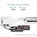 Zeksit AD569 Dual USB Fast Speed Wall Charger - White