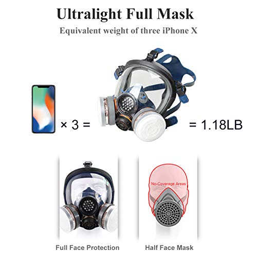 Organic Vapor Full Face Respirator Safety Mask, IVSUN Double Activated Carbon Respirator Paint Respirator Gas Chemical Dustproof Mask (Respirator +1 Pair LDY3 Cartridges)