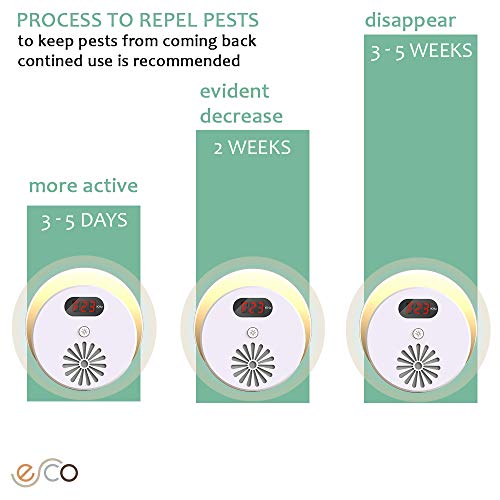 Ultrasonic Electronic Pest Repeller. UPGRADED 2019 Electronic Pest Repellent, plug in to avoid ALL Insects, Mosquitoes, Mice, Spiders, Ants, Rats - 100% safe and Eco Friendly. LED (on/off) nightlight.