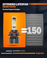 SEALIGHT 9007/HB5 LED Fog Light Bulbs, 9007 Dual