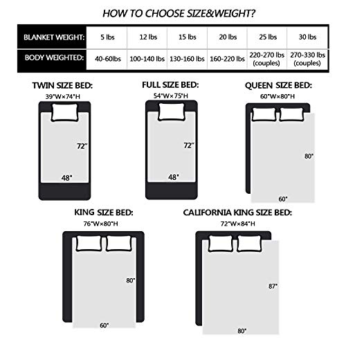 Weighted Blanket 15 LBS 60X80 Queen King Size OekoTEX Certified Soft