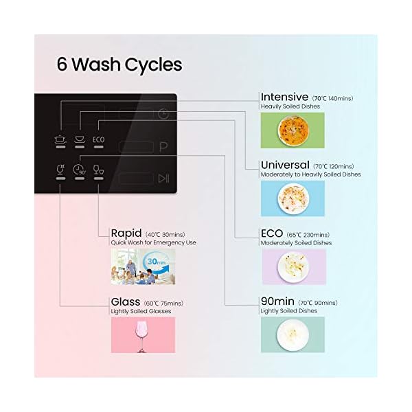 COMFEE-Table-Top-Compact-Dishwasher-TD602E-S-Mini-Dishwasher-with-6-Place-Settings-6-Programmes-LED-Display-Delay-Start-and-Off-peak-Wash-Function-Silver COMFEE' KWH-TD602E-S Freestanding Compact Dishwasher, LED display, 6.5 liters, Silver, Noise level: decibels 47