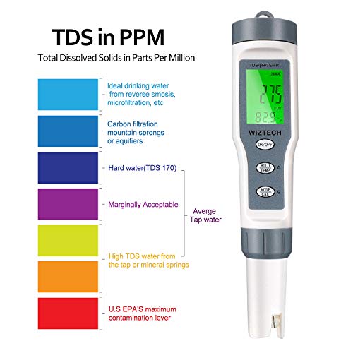4 Wiztech+Digital+Meter+ATC+Processing