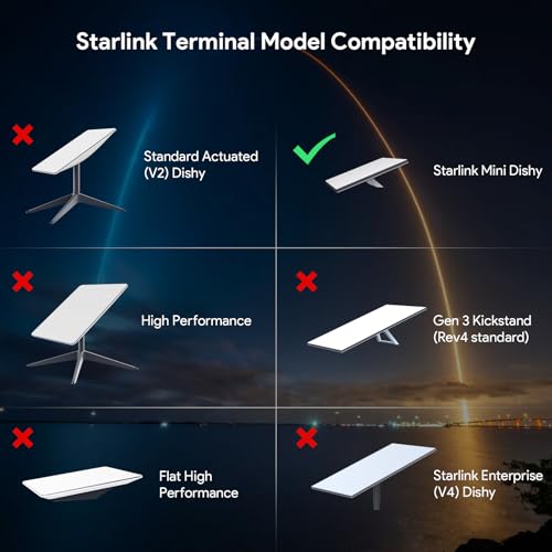 EDUP Paquete de batería mini Starlink, batería recargable impermeable para exteriores 19V/ 5Ah/ 95Wh, conexión plug and play, soporte portátil para plato Starlink Mini
