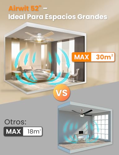 Airwit Ventilador de Techo 52 Pulgadas, Abanicos de Techo Blanco de 5 Aspas con Luz y Control Remoto, Motor Silencioso Reversible, Montaje Empotrado