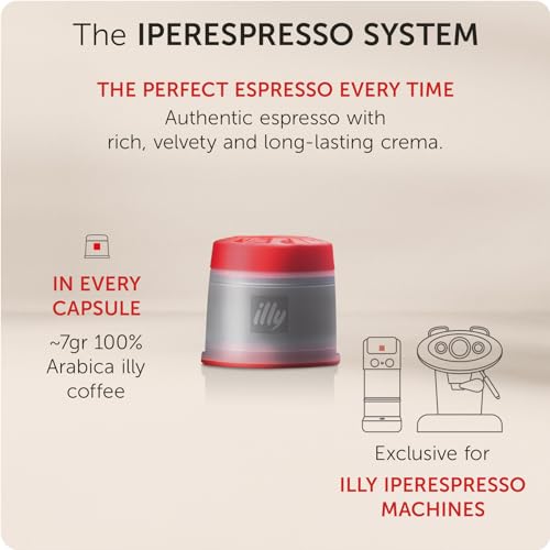 ILLY COFFEE, IPER COFFEE CAPSULE, DARK ROAST DRIP PODS, ILLY IPERESPRESSO MACHINES (18 CT)
