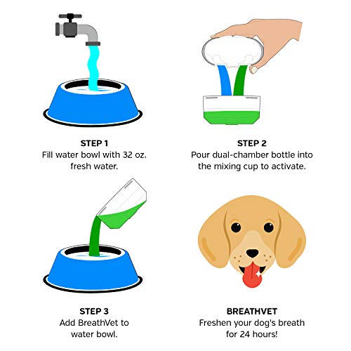 BreathVet Dog Mouthwash Water Additive Fights Plaque and Tartar