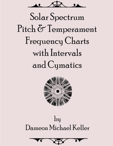 Download Solar Spectrum Pitch & Temperament Frequency Charts with Intervals and Cymatics