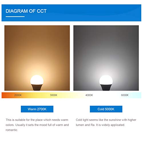6 watt (60w Equivalent) Hansang LED Bulbs,E12 Small Base Candelabra Round Light Bulb,600 Lumen,Warm White 2700K,A15 LED Bulb Globe Shape,Non dimmable,G45 Ceiling Fan Light Bulbs (6 Pack)