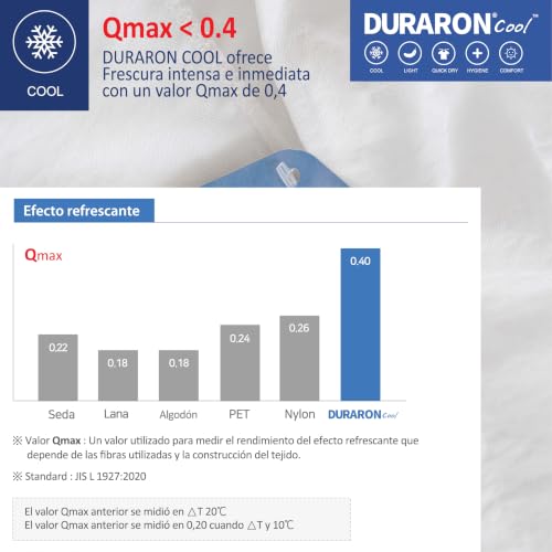 golddice Super Refreshing Top Sheet, Made in KOREA New Fabric Technology Refreshing Duraron Cool by Qmax < 0.4 Immediate Refreshing Effect White (240 x 290 cm)