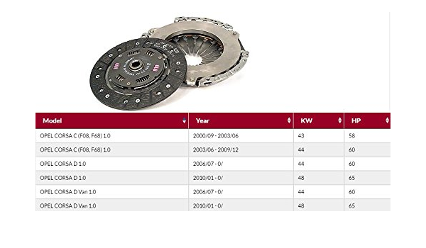 Kit Embrague Sachs Opel Corsa D 1.0 Kw 44 HP 60 : Amazon.es ...