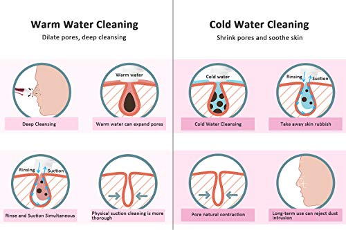 Home Facial Skin Cleaning Machine, Blackhead Remover, Water Massage Rinse and Suction Combination Skin Care Tool, Vacuum-Pore Cleaner, Pimple Acne Extractor Tool Suitable for Women and Men