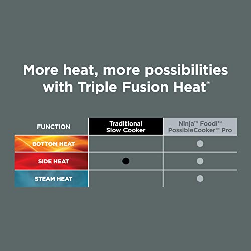 Ninja Foodi PossibleCooker PRO- Olla múltiple 6 en 1 Sous Vide & Proof, con 8.5 cuartos, olla de cocción lenta, horno holandés y más, tapa de vidrio y cuchara integrada, olla apta para horno hasta 500 °F, negro, MC1010