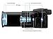 Sony DSC-RX10 III Cyber-shot Digital Still Camera