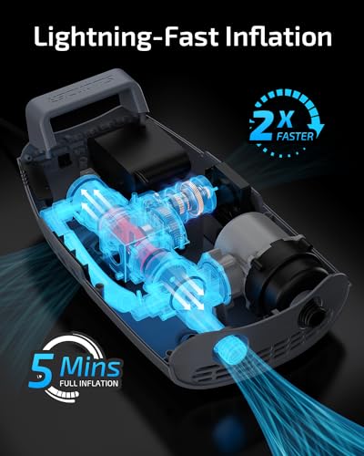Swonder Seawolf Dual-Power Paddle Board Pump, 2X Faster Electric Air Pump for SUP & Kayak, 20 PSI with Dual Cylinders, Active Cooling, 6000mAh Battery & Car Adapter, Plug Adaptable Up to 17V DC