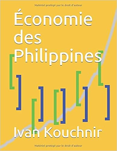 Économie des Philippines