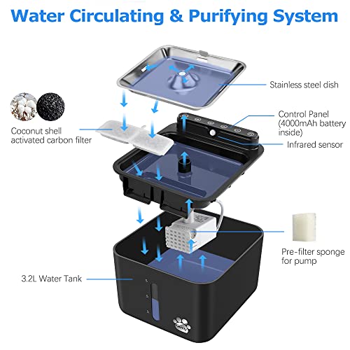 Kastty Cat Water Fountain, 108oz 3.2L Wireless+ Rechargeable Battery