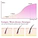 Eyelash Growth Serum, Konjac Natural Eyelash Growth Enhancer, rapid lash growth serum for Longer, Thicker Eyelashes and Eyebrows