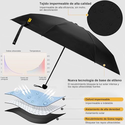 ESRAIN Paraguas de Bolsillo Reforzadopara Lluvia y Sol,Mini Sombrilla Plegable con Protección UV,Resistente al Viento y Lluvia,Tamaño de La Palma,Fácil de Llevar,Ligero y de Pequeño Tamaño