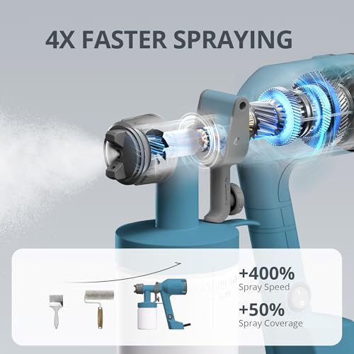 Tilswall HVLP Paint Sprayer, Ultra-Light Electric Spray Gun with 20 fl oz Detachable Cup, 2 Nozzles & 3 Patterns, Perfect for Furniture, Cabinets, Fence, Walls, Doors, Garden & DIY