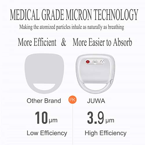 Nebulizer Machine for Albuterol, Portable Air Compressor System with Mouthpiece for kids and Adults