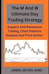 The M And W Ultimate Day Trading Strategy: Support