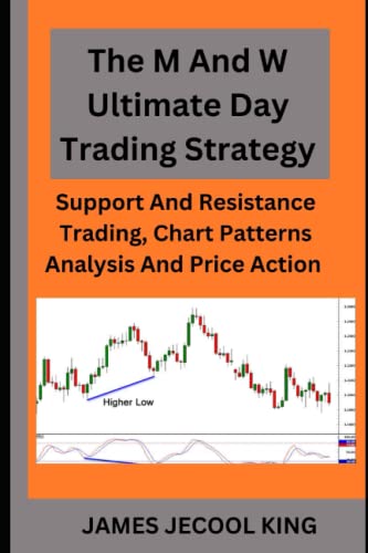 The M And W Ultimate Day Trading Strategy: Support