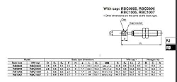 Carus Tool SMC RBC1006 Shock Absorber With cap