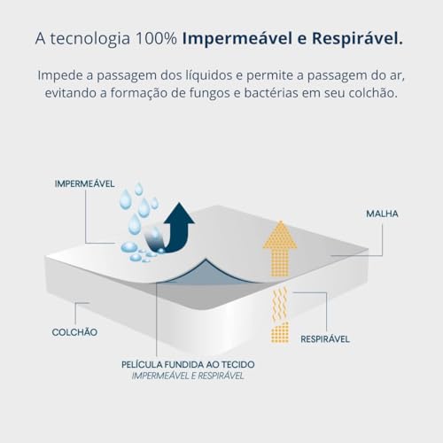 Protetor de Colchão Solteiro Premium 100% Impermeável, Silencioso, Branco Liso 1,90m x 90cm x 30cm Antiácaro, Com Elástico Ajusável, Não faz Barulho, Prático e Resistente