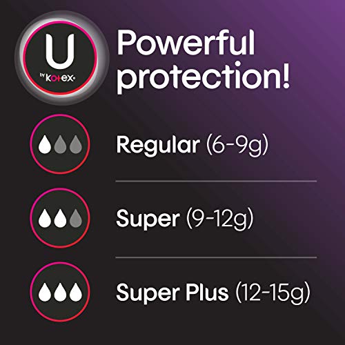 2 Kotex+Compact+Tampons+Regular+Absorbency