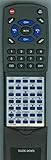 Replacement Remote Control for Kenwood