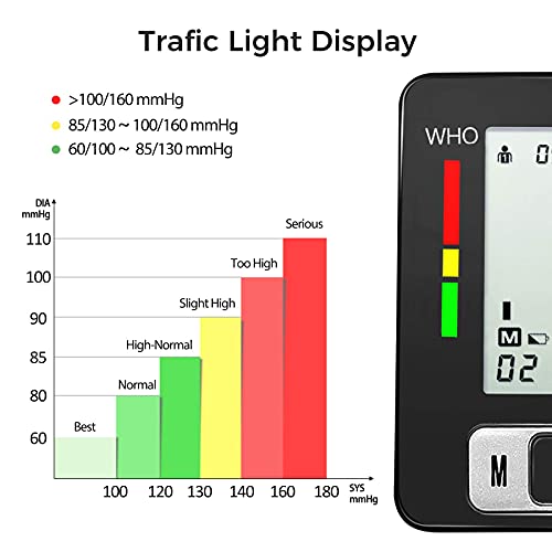 MMIZOO Digital Blood Pressure Monitors Fully Automatic Wrist Blood
