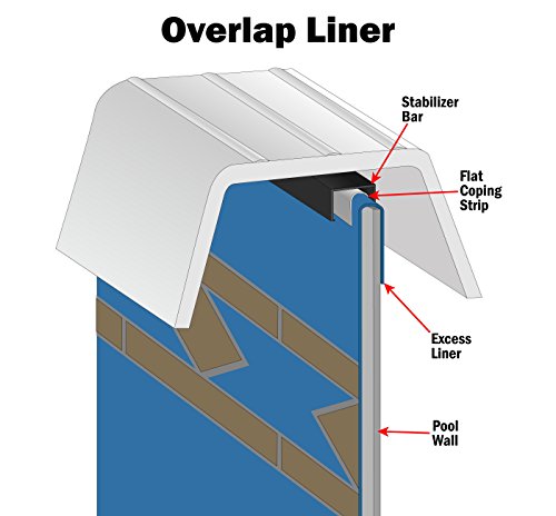 image for Smartline Solid Blue 18-Foot Round Liner | Overlap Style | 48-to-52-In