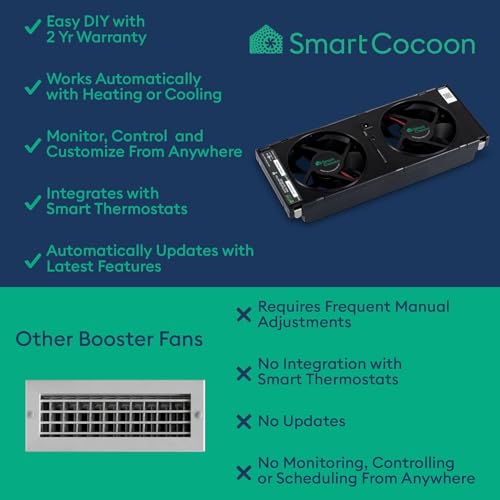 SMARTCOCOON 4x10 Smart Booster Fan System–Improves Weak Airflow in Hot & Cold Rooms – Works with Forced Air Heating & Cooling Systems – Integrates with Nest & ecobee – Works with Alexa- Made in Canada