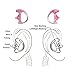 Reyinl 3.5mm Receiver/Listen Only Surveillance Headset with Clear Coil Tube for Two Way Radios-Pair
