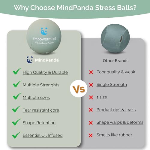 MindPanda Stress Balls for Adults HSA/FSA Approved Hand Therapy