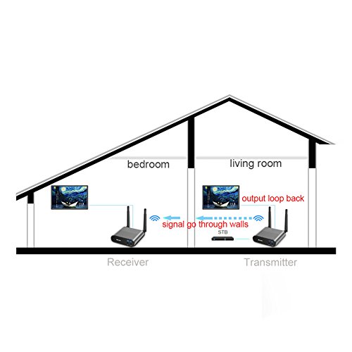 AV220 2.4GHZ Wireless Audio video SD TV AV Sender Transmitter & Receiver 660 ft