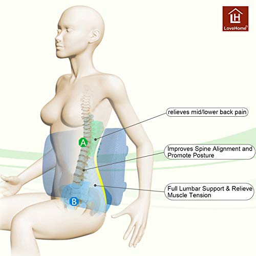 5 LoveHome+Balanced+Firmness+Designed+Computer