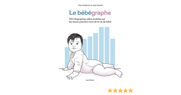 Le Bebegraphe 150 Infographies Utiles Et Droles Sur Les Douze Premiers Mois De La Vie De Bebe French Edition Grandin Jules Dealberto Clara Amazon Com Books