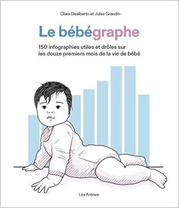 Le Bebegraphe 150 Infographies Utiles Et Droles Sur Les Douze Premiers Mois De La Vie De Bebe French Edition Grandin Jules Dealberto Clara Amazon Com Books