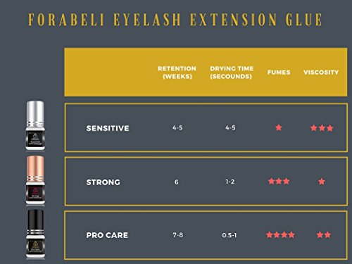 PRO CARE Extra Strong Eyelash Extension Glue 5 ml | Forabeli | 1-2 Sec Drying time | Retention 8 weeks | Professional Use | Individual Semi Permanent eye lash extensions supplies | Black Adhesive