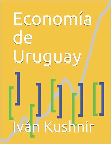Economía de Uruguay