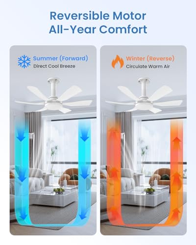 Airwit 28 Inch Socket Fan Light with Remote, Small White Ceiling Fan for Bedroom, Screw in Ceiling Fan with Light, Quiet Reversible DC Motor, E26/E27 Light Socket Fan