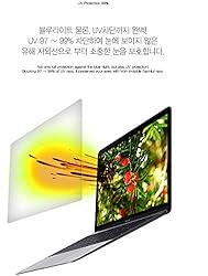 Healingshield Screen Protector Eye Protection Anti