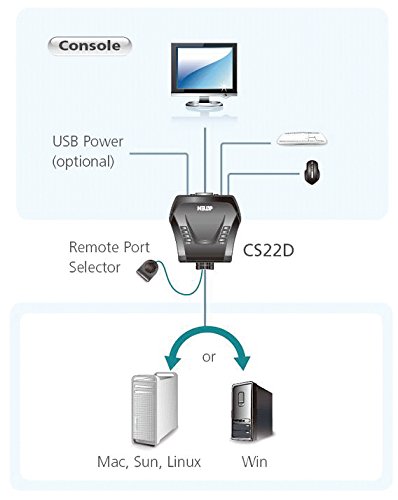 2-Port-USB-DVI-KVM-Switch