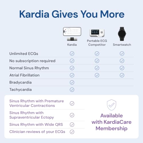 KardiaMobile Six-Lead Personal ECG Monitor - Detect AFib from Home - by AliveCor