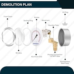 MEASUREMAN 2-1/2inch Dial Size, Glycerin Filled